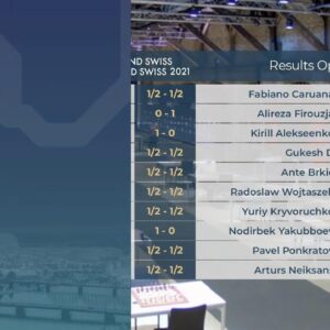 FIDE Chesscom Grand Swiss 2021 Round 3 | Hosts Muzychuk and Conquest | !format !results