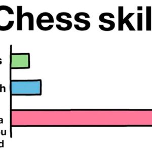 Was Your Grandpa a Beast at Chess?